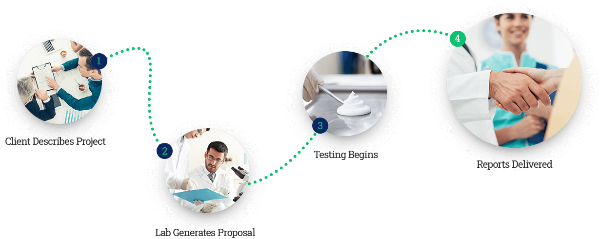 https://www.qidao-tech.com/wp-content/uploads/2020/03/steps.png